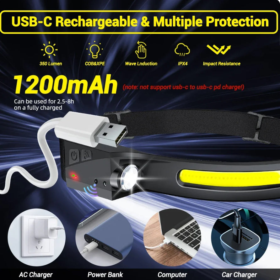 Ultra lightweight camping headlight